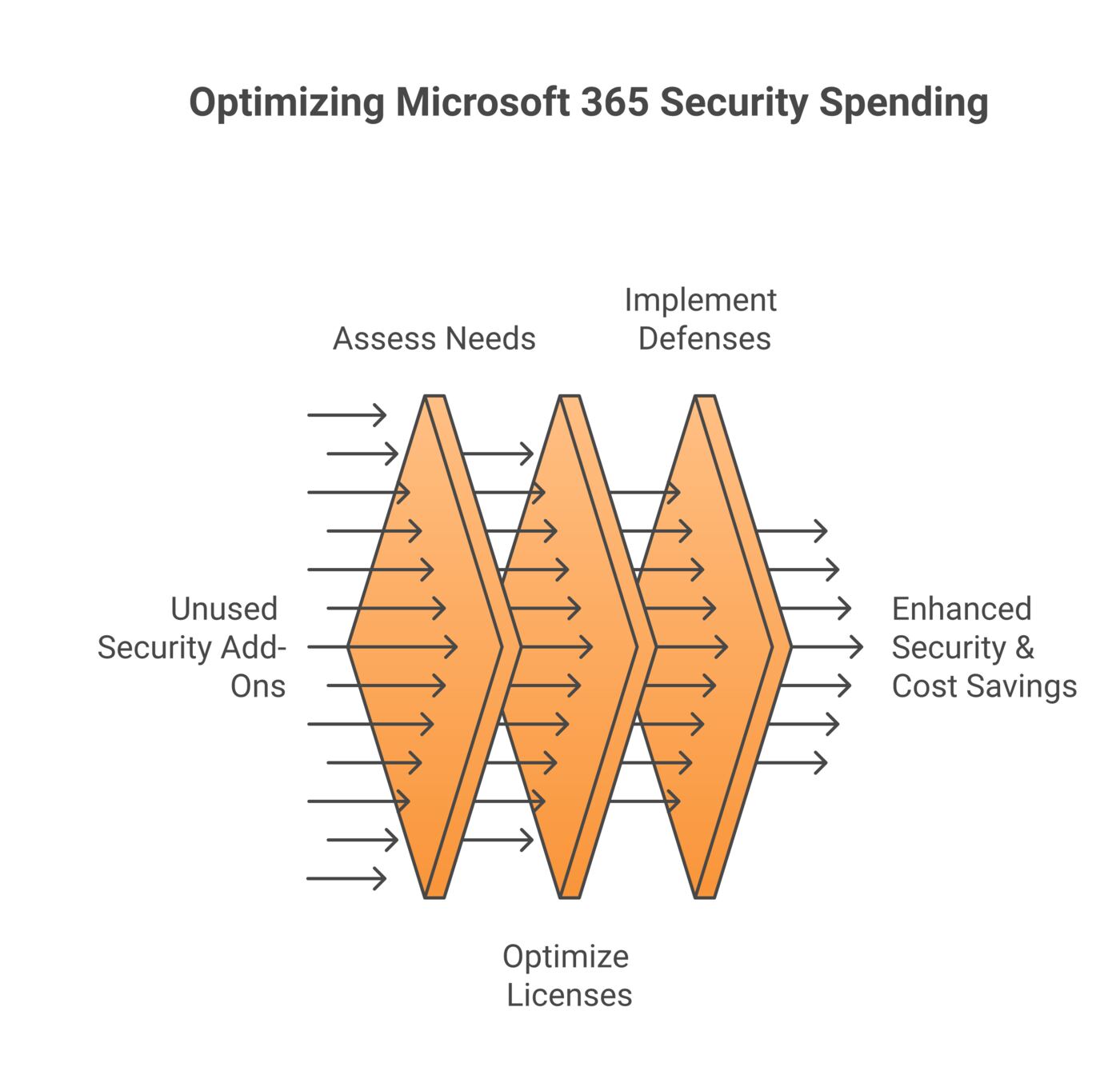 Layered protection diagram illustrating defenses described in 