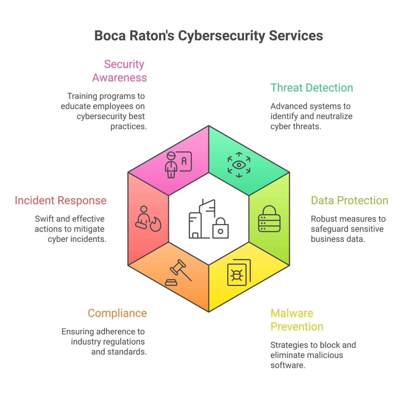 Service overview diagram for 