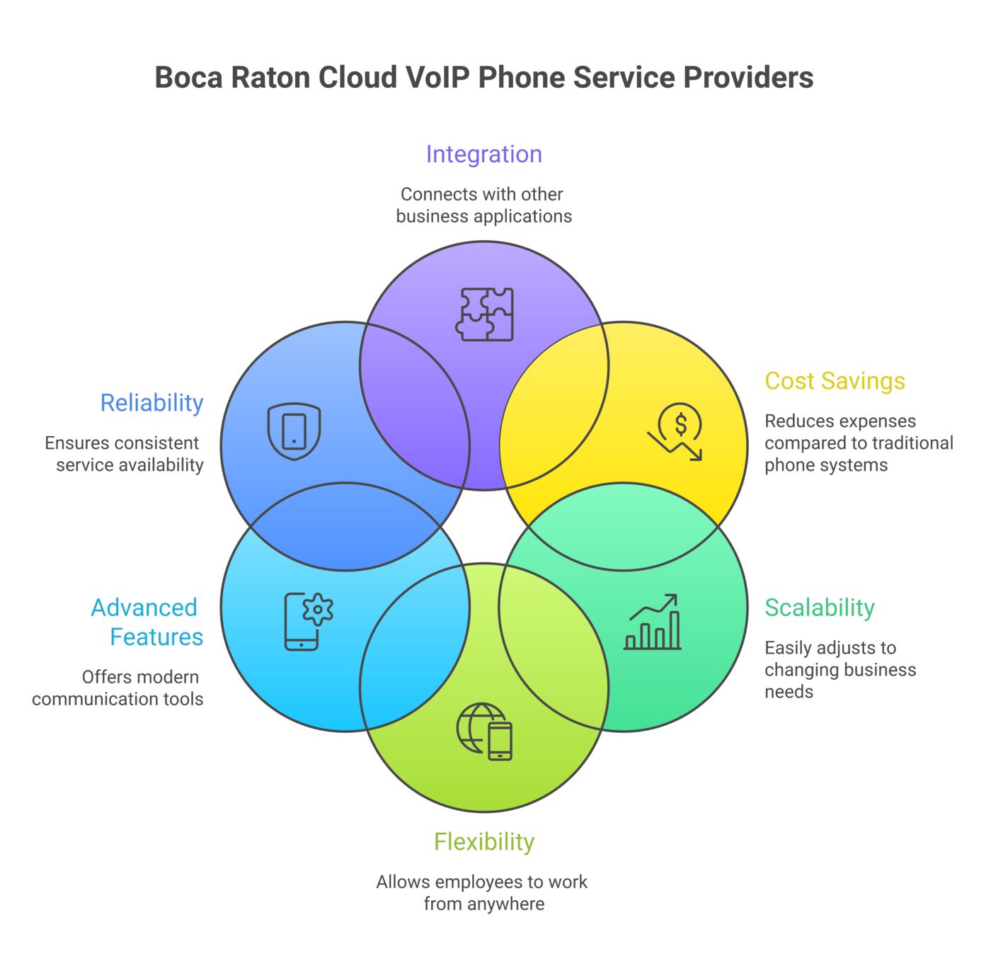 Service overview diagram for 