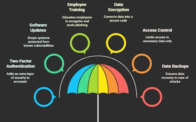 Hackers Hate These 6 SMB Cybersecurity Tricks (And Why They Work)